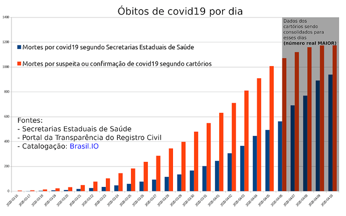 2020-04-10-diferenca-obitos