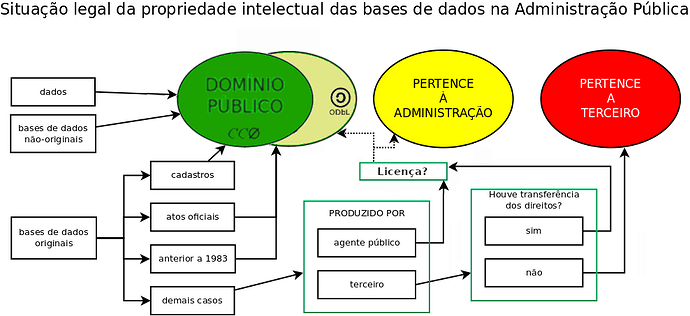 decideAberto-govBR-v3b