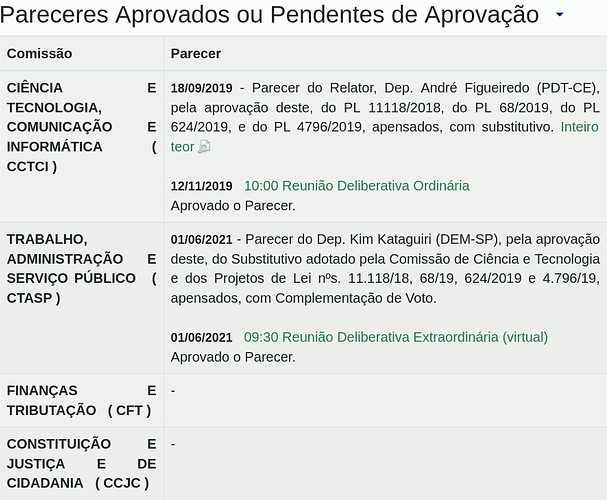 comissoes