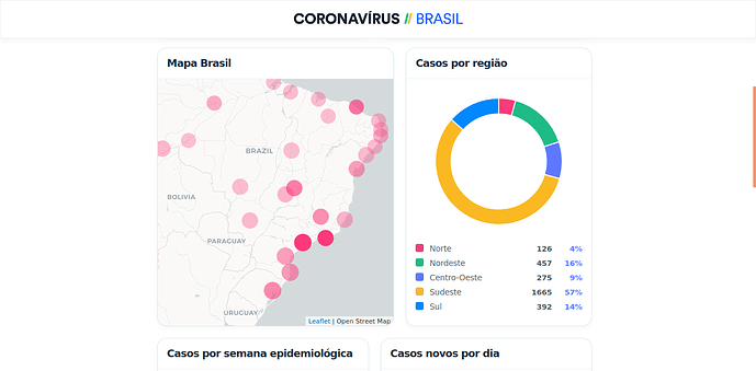 Screenshot_2020-03-26 Coronavírus Brasil