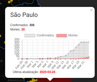 Screenshot_2020-03-25 Mapa COVID 19 no Brasil - Por Município - Fonte Brasil IO