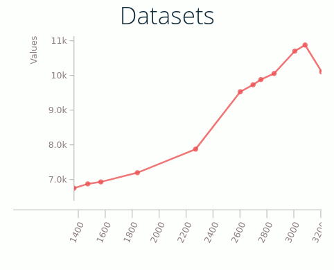 datashades-dates
